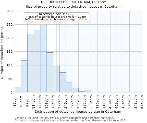 10, FOXON CLOSE, CATERHAM, CR3 5SY: Size of property relative to detached houses in Caterham