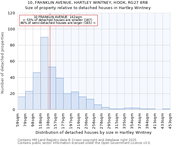 10, FRANKLIN AVENUE, HARTLEY WINTNEY, HOOK, RG27 8RB: Size of property relative to detached houses in Hartley Wintney