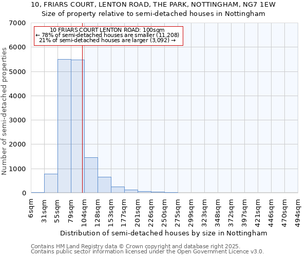 10, FRIARS COURT, LENTON ROAD, THE PARK, NOTTINGHAM, NG7 1EW: Size of property relative to detached houses in Nottingham