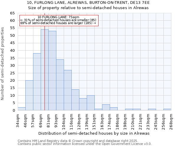 10, FURLONG LANE, ALREWAS, BURTON-ON-TRENT, DE13 7EE: Size of property relative to detached houses in Alrewas