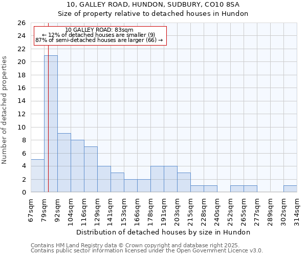 10, GALLEY ROAD, HUNDON, SUDBURY, CO10 8SA: Size of property relative to detached houses in Hundon