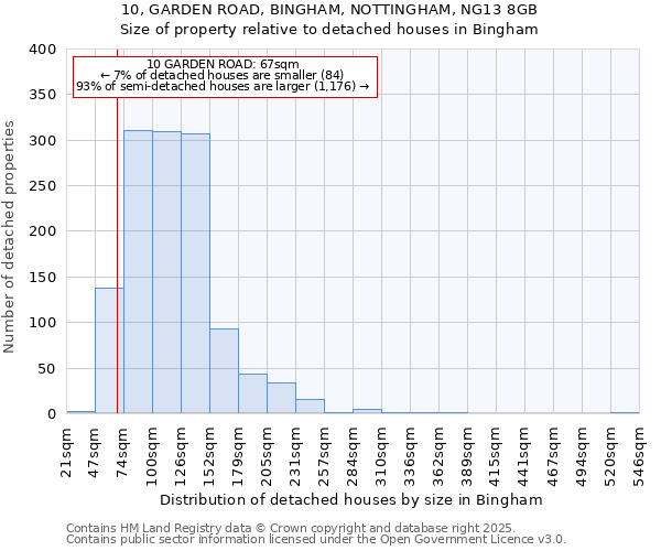 10, GARDEN ROAD, BINGHAM, NOTTINGHAM, NG13 8GB: Size of property relative to detached houses in Bingham