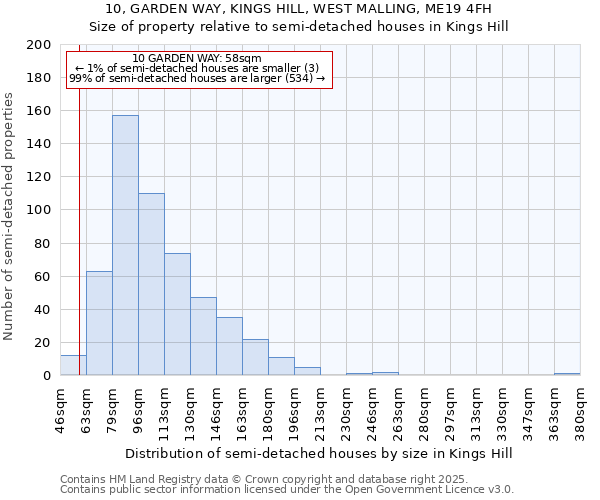 10, GARDEN WAY, KINGS HILL, WEST MALLING, ME19 4FH: Size of property relative to detached houses in Kings Hill