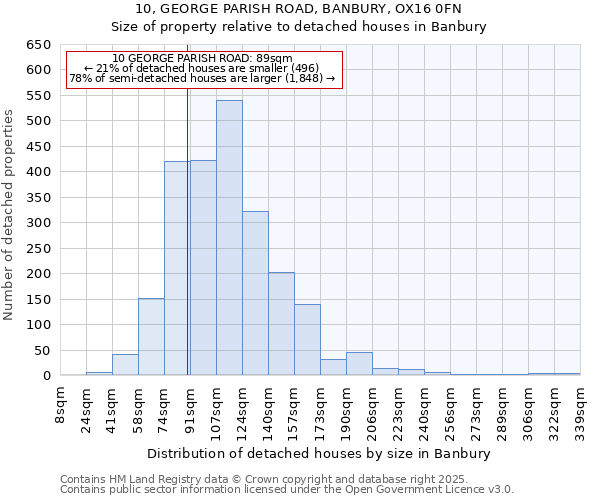 10, GEORGE PARISH ROAD, BANBURY, OX16 0FN: Size of property relative to detached houses in Banbury