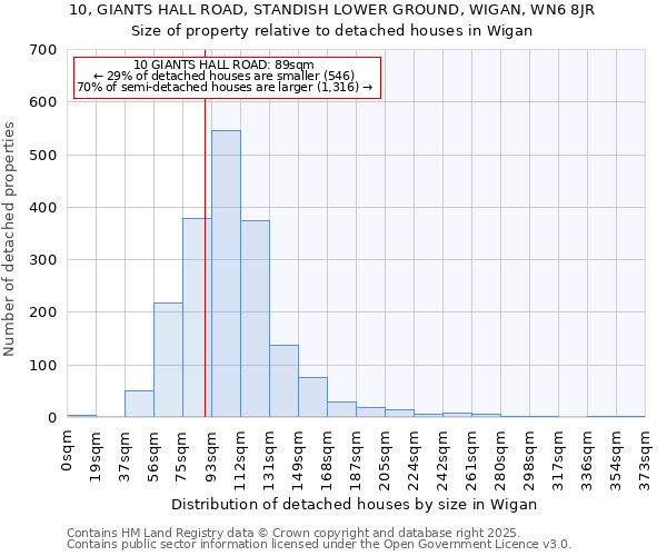 10, GIANTS HALL ROAD, STANDISH LOWER GROUND, WIGAN, WN6 8JR: Size of property relative to detached houses in Wigan