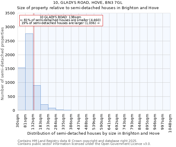 10, GLADYS ROAD, HOVE, BN3 7GL: Size of property relative to detached houses in Brighton and Hove