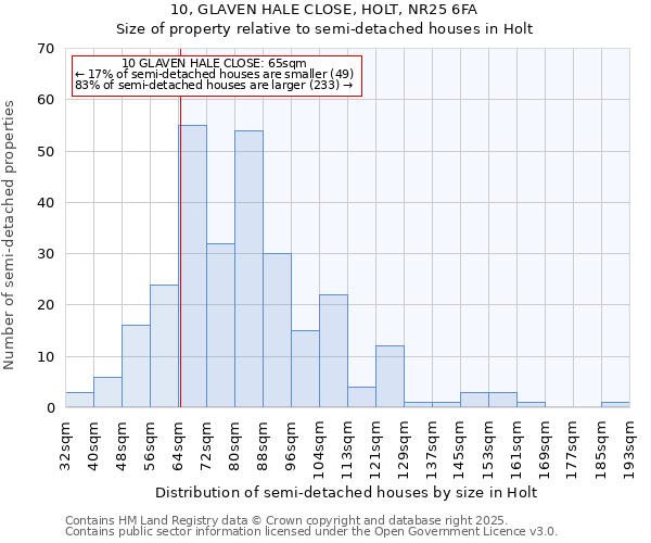 10, GLAVEN HALE CLOSE, HOLT, NR25 6FA: Size of property relative to detached houses in Holt