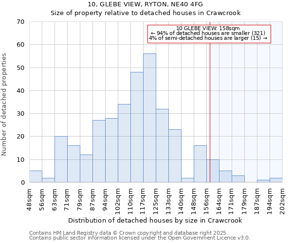 10, GLEBE VIEW, RYTON, NE40 4FG: Size of property relative to detached houses in Crawcrook