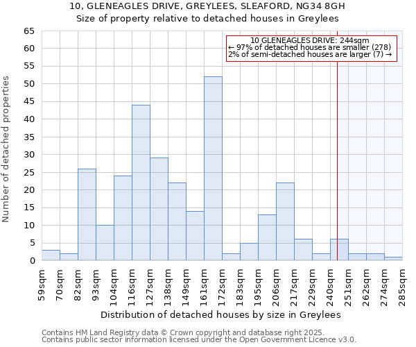 10, GLENEAGLES DRIVE, GREYLEES, SLEAFORD, NG34 8GH: Size of property relative to detached houses in Greylees