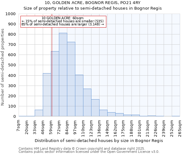 10, GOLDEN ACRE, BOGNOR REGIS, PO21 4RY: Size of property relative to detached houses in Bognor Regis