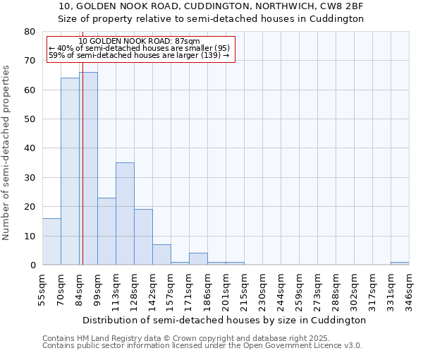 10, GOLDEN NOOK ROAD, CUDDINGTON, NORTHWICH, CW8 2BF: Size of property relative to detached houses in Cuddington