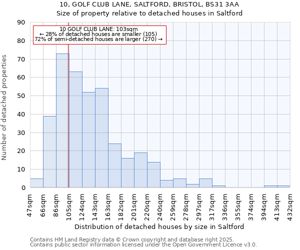 10, GOLF CLUB LANE, SALTFORD, BRISTOL, BS31 3AA: Size of property relative to detached houses in Saltford