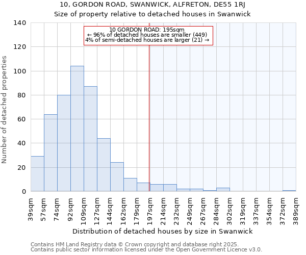 10, GORDON ROAD, SWANWICK, ALFRETON, DE55 1RJ: Size of property relative to detached houses in Swanwick