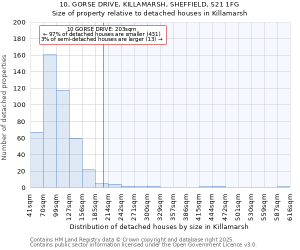 10, GORSE DRIVE, KILLAMARSH, SHEFFIELD, S21 1FG: Size of property relative to detached houses in Killamarsh