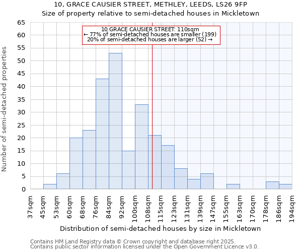 10, GRACE CAUSIER STREET, METHLEY, LEEDS, LS26 9FP: Size of property relative to detached houses in Mickletown