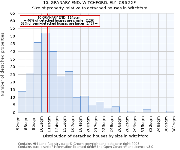 10, GRANARY END, WITCHFORD, ELY, CB6 2XF: Size of property relative to detached houses in Witchford