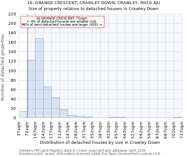 10, GRANGE CRESCENT, CRAWLEY DOWN, CRAWLEY, RH10 4JU: Size of property relative to detached houses in Crawley Down