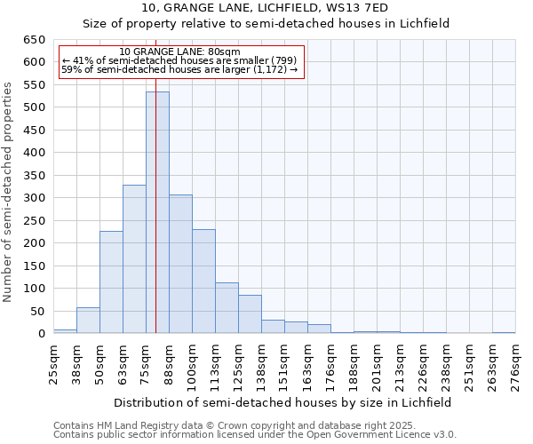 10, GRANGE LANE, LICHFIELD, WS13 7ED: Size of property relative to detached houses in Lichfield