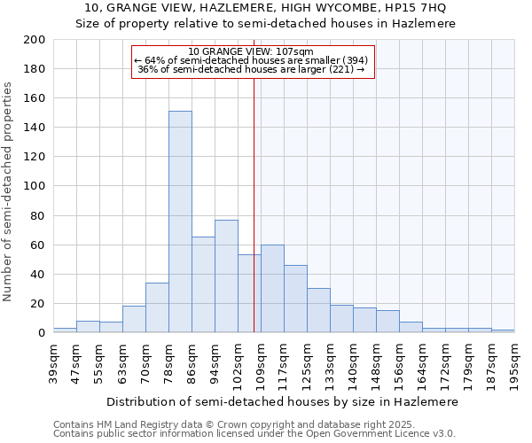 10, GRANGE VIEW, HAZLEMERE, HIGH WYCOMBE, HP15 7HQ: Size of property relative to detached houses in Hazlemere