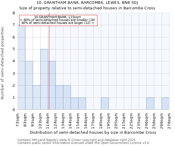 10, GRANTHAM BANK, BARCOMBE, LEWES, BN8 5DJ: Size of property relative to detached houses in Barcombe Cross