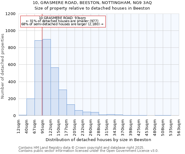 10, GRASMERE ROAD, BEESTON, NOTTINGHAM, NG9 3AQ: Size of property relative to detached houses in Beeston