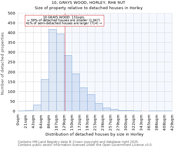 10, GRAYS WOOD, HORLEY, RH6 9UT: Size of property relative to detached houses in Horley