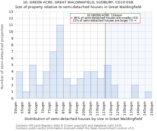 10, GREEN ACRE, GREAT WALDINGFIELD, SUDBURY, CO10 0SB: Size of property relative to detached houses in Great Waldingfield