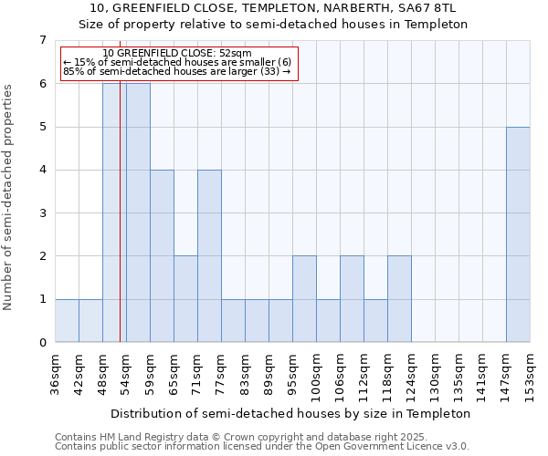 10, GREENFIELD CLOSE, TEMPLETON, NARBERTH, SA67 8TL: Size of property relative to detached houses in Templeton