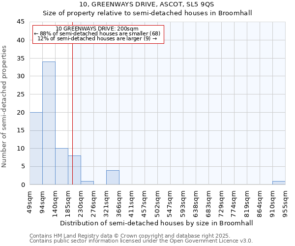 10, GREENWAYS DRIVE, ASCOT, SL5 9QS: Size of property relative to detached houses in Broomhall