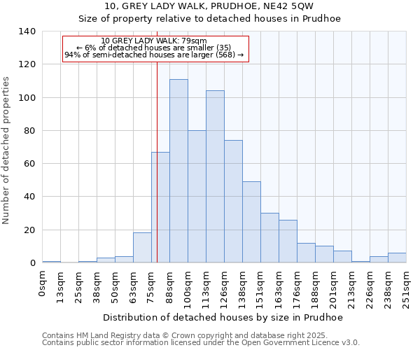 10, GREY LADY WALK, PRUDHOE, NE42 5QW: Size of property relative to detached houses in Prudhoe