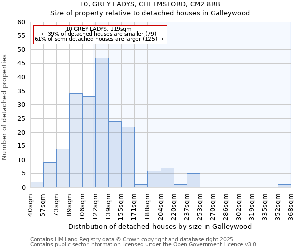 10, GREY LADYS, CHELMSFORD, CM2 8RB: Size of property relative to detached houses in Galleywood