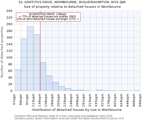 10, GRIFFITHS DRIVE, WOMBOURNE, WOLVERHAMPTON, WV5 0JW: Size of property relative to detached houses in Wombourne