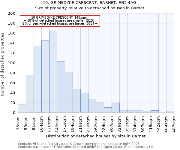 10, GRIMSDYKE CRESCENT, BARNET, EN5 4AG: Size of property relative to detached houses in Barnet