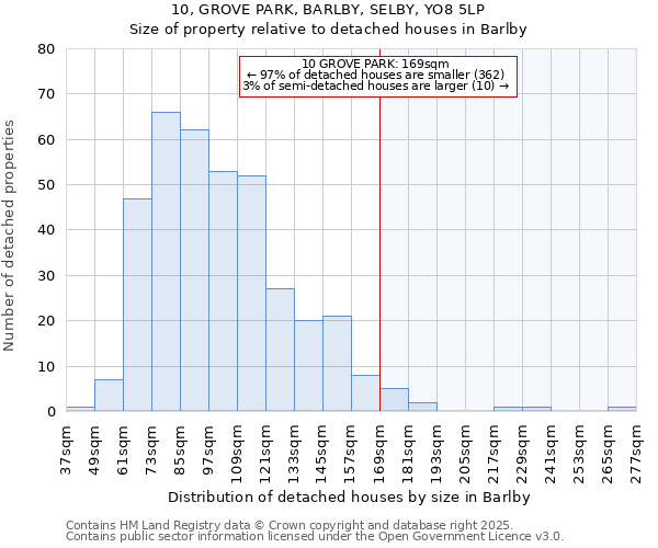 10, GROVE PARK, BARLBY, SELBY, YO8 5LP: Size of property relative to detached houses in Barlby