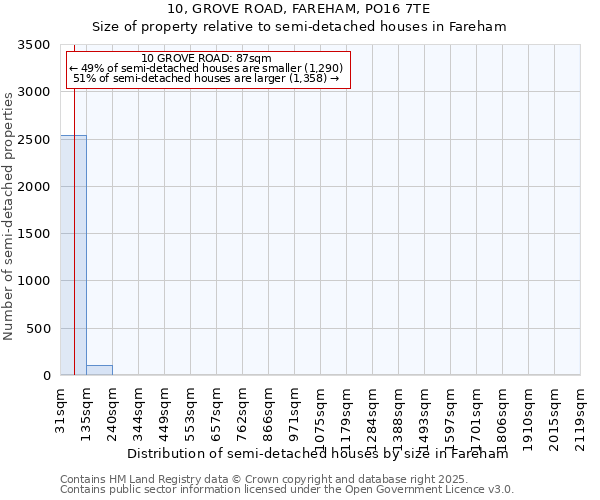 10, GROVE ROAD, FAREHAM, PO16 7TE: Size of property relative to detached houses in Fareham