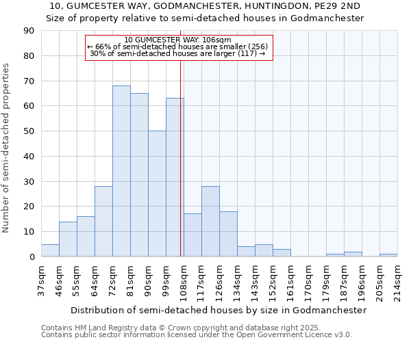 10, GUMCESTER WAY, GODMANCHESTER, HUNTINGDON, PE29 2ND: Size of property relative to detached houses in Godmanchester