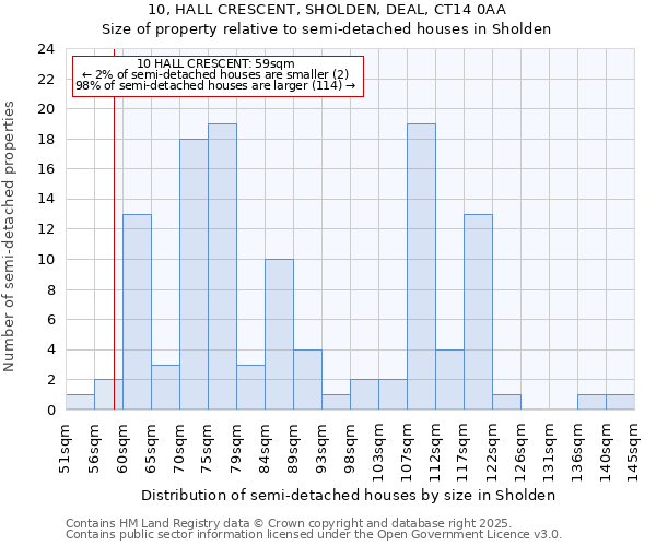 10, HALL CRESCENT, SHOLDEN, DEAL, CT14 0AA: Size of property relative to detached houses in Sholden