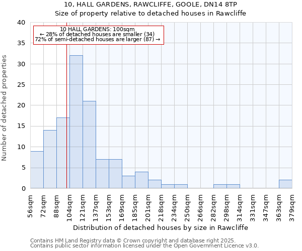 10, HALL GARDENS, RAWCLIFFE, GOOLE, DN14 8TP: Size of property relative to detached houses in Rawcliffe