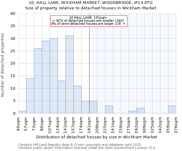 10, HALL LANE, WICKHAM MARKET, WOODBRIDGE, IP13 0TG: Size of property relative to detached houses in Wickham Market