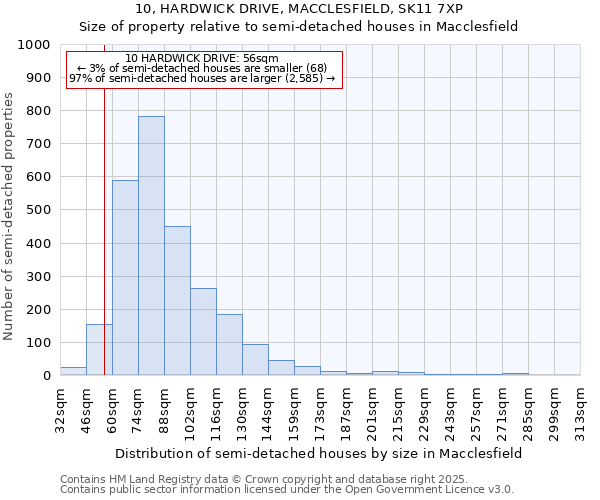 10, HARDWICK DRIVE, MACCLESFIELD, SK11 7XP: Size of property relative to detached houses in Macclesfield