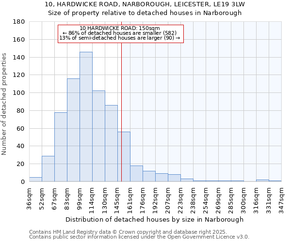 10, HARDWICKE ROAD, NARBOROUGH, LEICESTER, LE19 3LW: Size of property relative to detached houses in Narborough