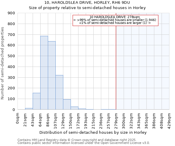 10, HAROLDSLEA DRIVE, HORLEY, RH6 9DU: Size of property relative to detached houses in Horley