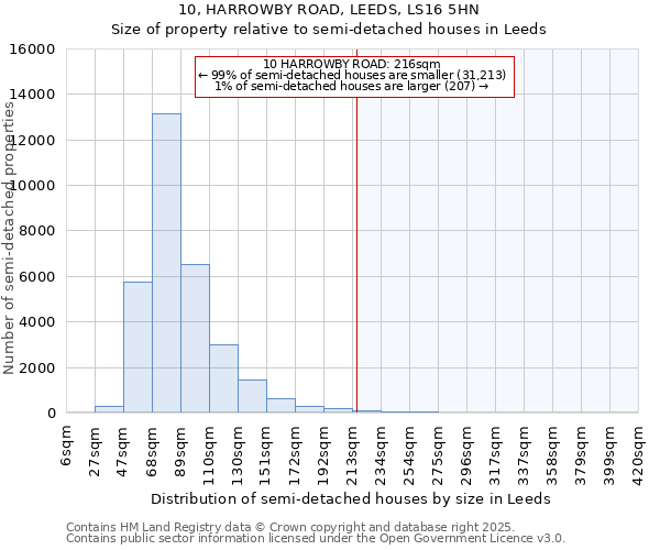 10, HARROWBY ROAD, LEEDS, LS16 5HN: Size of property relative to detached houses in Leeds