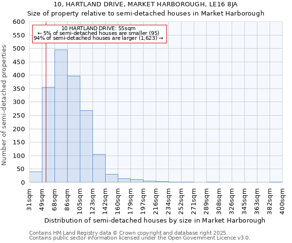 10, HARTLAND DRIVE, MARKET HARBOROUGH, LE16 8JA: Size of property relative to detached houses in Market Harborough