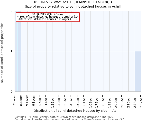 10, HARVEY WAY, ASHILL, ILMINSTER, TA19 9QD: Size of property relative to detached houses in Ashill