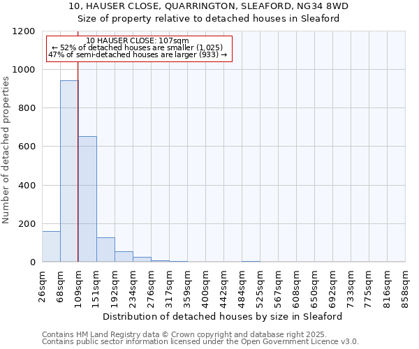 10, HAUSER CLOSE, QUARRINGTON, SLEAFORD, NG34 8WD: Size of property relative to detached houses in Sleaford