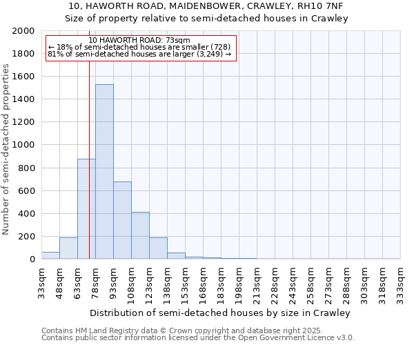 10, HAWORTH ROAD, MAIDENBOWER, CRAWLEY, RH10 7NF: Size of property relative to detached houses in Crawley