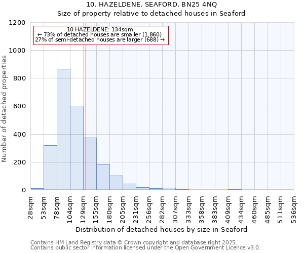 10, HAZELDENE, SEAFORD, BN25 4NQ: Size of property relative to detached houses in Seaford