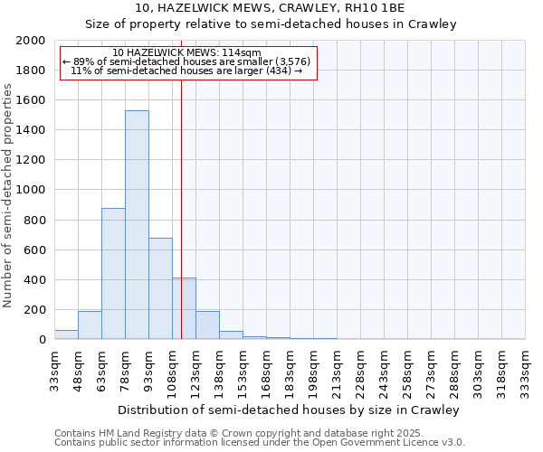 10, HAZELWICK MEWS, CRAWLEY, RH10 1BE: Size of property relative to detached houses in Crawley