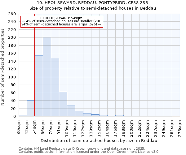 10, HEOL SEWARD, BEDDAU, PONTYPRIDD, CF38 2SR: Size of property relative to detached houses in Beddau